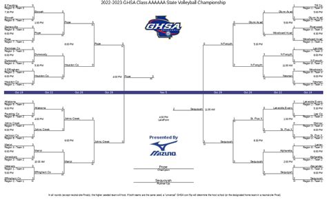 ghsa volleyball brackets